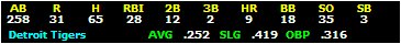 Baseball stats scorekeeping software