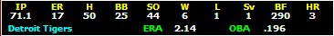 Baseball stats scorekeeping software