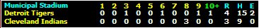 Baseball stats scorekeeping software